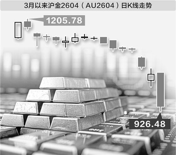 “黑色星期一”冲击全球市场 “现金为王”成多家机构共识-313啦实用网