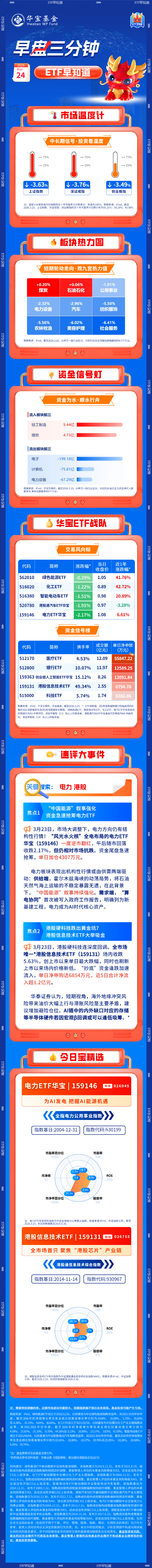 【早盘三分钟】3月24日华宝基金ETF早知道-313啦实用网