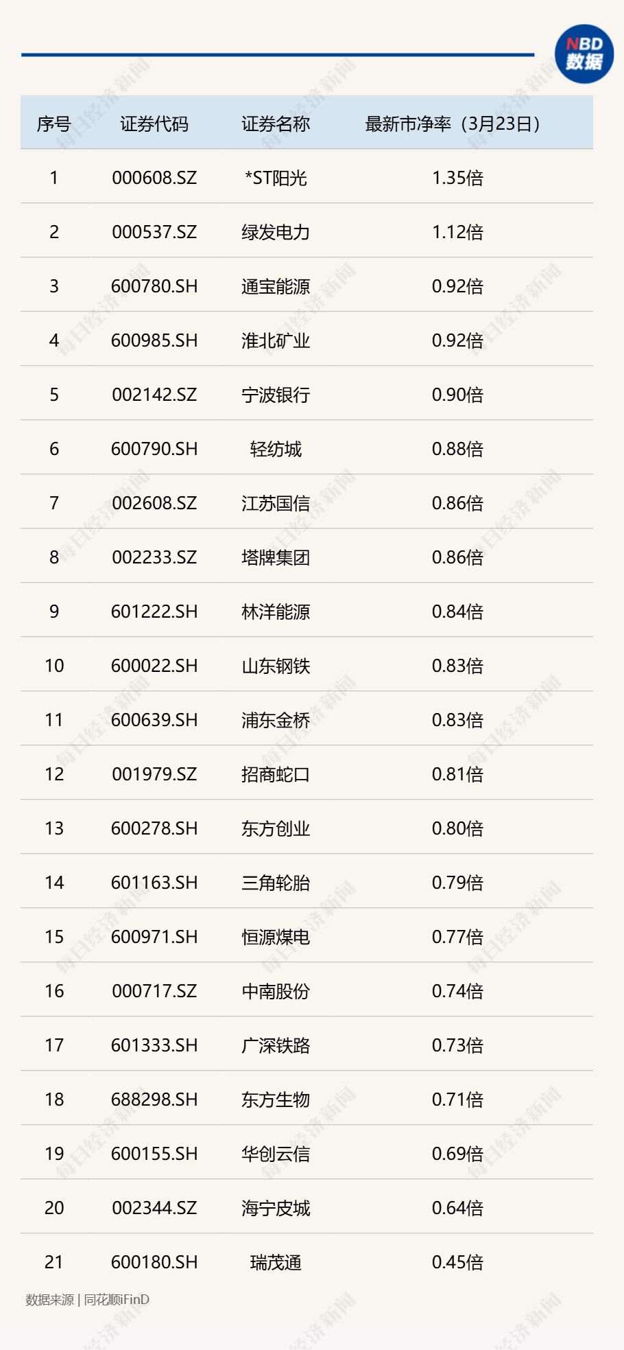 2026开年破净股估值修复启幕：21家A股公司发布估值提升计划，*ST阳光暴涨160%，投资机会在哪里？-313啦实用网