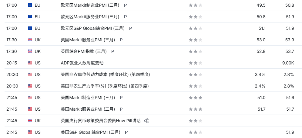 TMGM每日市场（3月24日）-313啦实用网