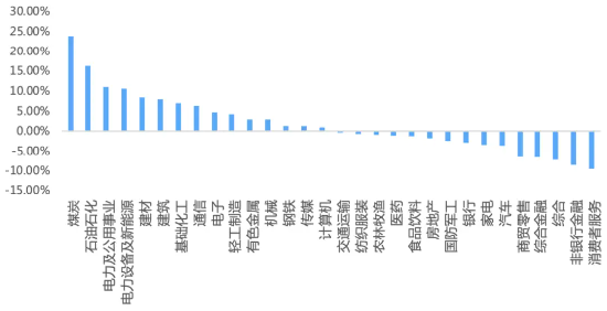 当市场开始偏好重资产-313啦实用网