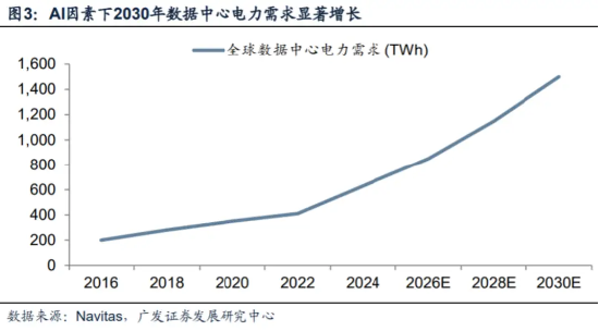 当市场开始偏好重资产