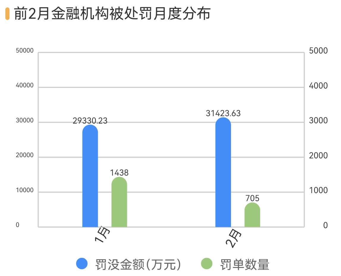 泉州银行等3银行因不当吸存被罚，华安财险等4险企跨区经营被罚-313啦实用网