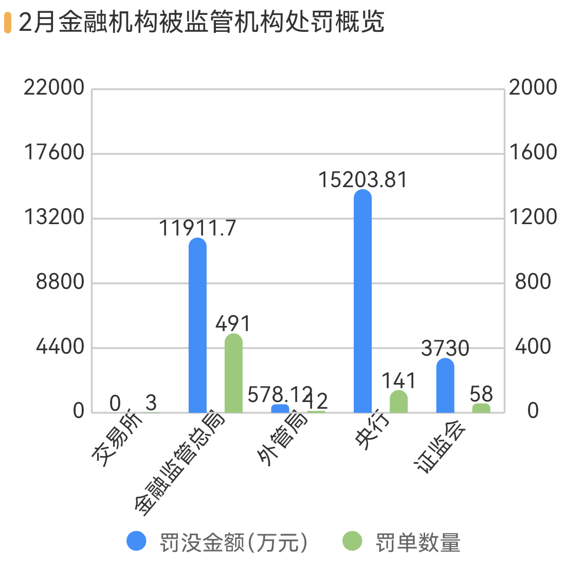 泉州银行等3银行因不当吸存被罚，华安财险等4险企跨区经营被罚
