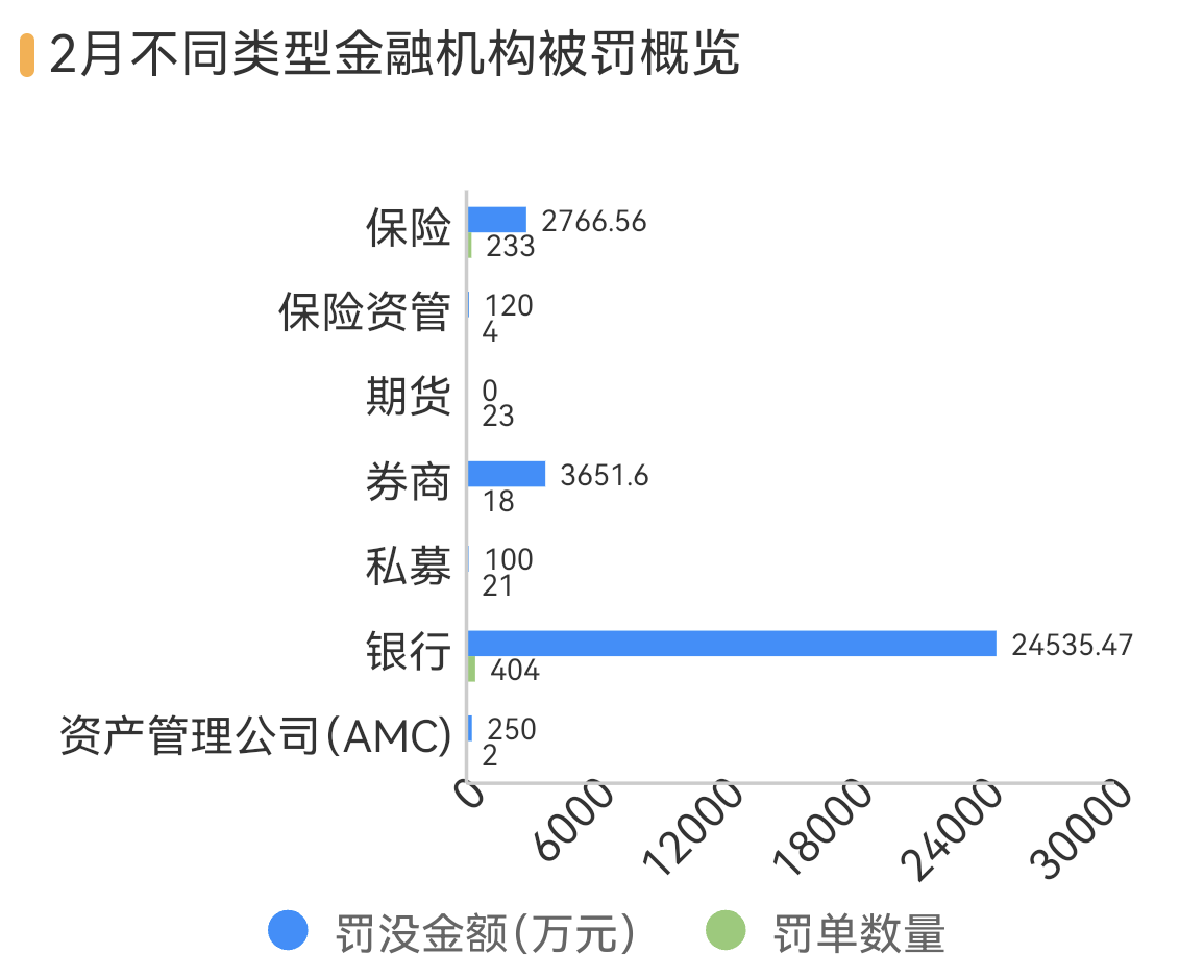 泉州银行等3银行因不当吸存被罚，华安财险等4险企跨区经营被罚