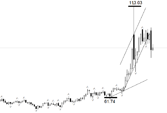 ATFX:特朗普表示已与伊朗谈判 美原油跌破90-313啦实用网