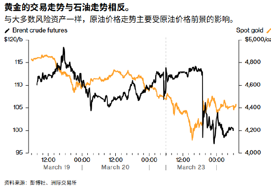 ATFX:特朗普试探性发烟雾弹 难怪黄金不买账-313啦实用网
