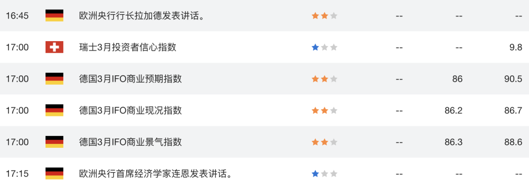 欧元EURUSD进入“最差组合”！3月PMI跳水+通胀在狂飙，欧洲央行被迫走钢丝-313啦实用网