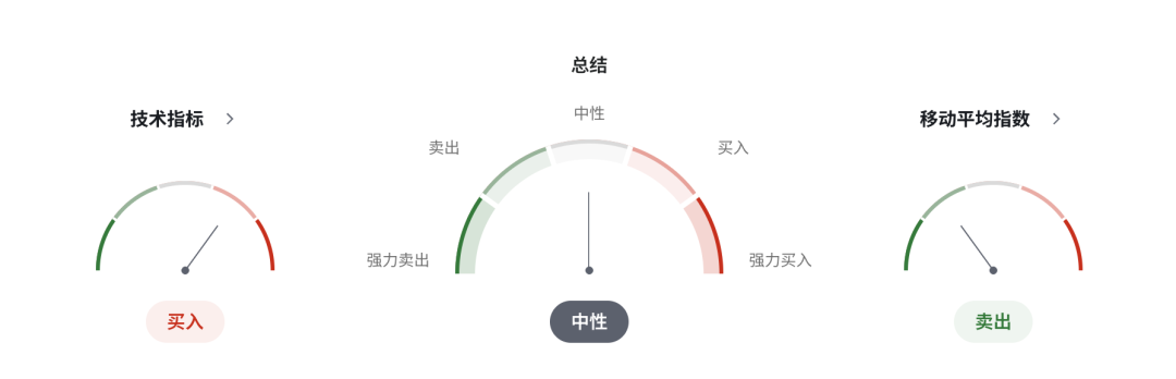 欧元EURUSD进入“最差组合”！3月PMI跳水+通胀在狂飙，欧洲央行被迫走钢丝