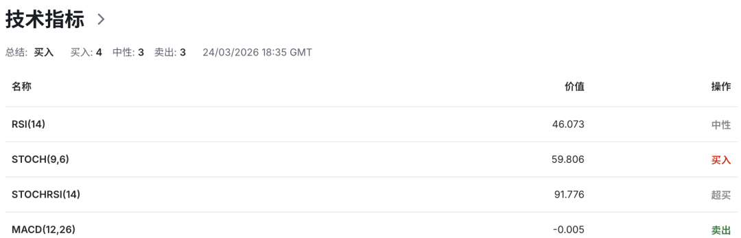 欧元EURUSD进入“最差组合”！3月PMI跳水+通胀在狂飙，欧洲央行被迫走钢丝
