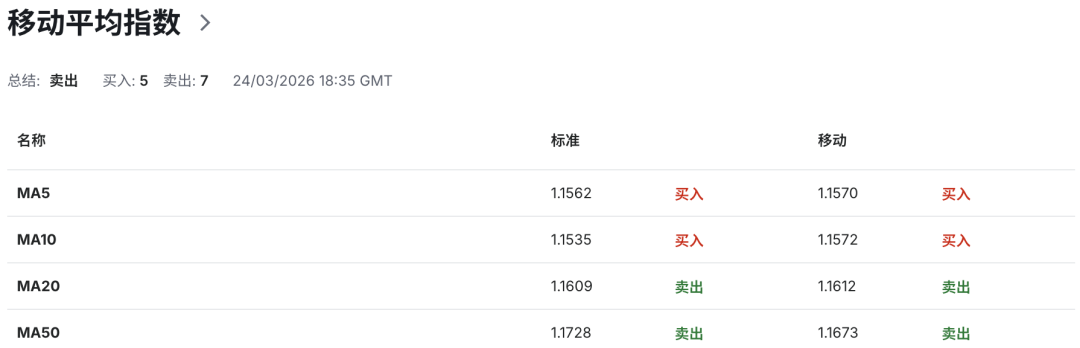 欧元EURUSD进入“最差组合”！3月PMI跳水+通胀在狂飙，欧洲央行被迫走钢丝