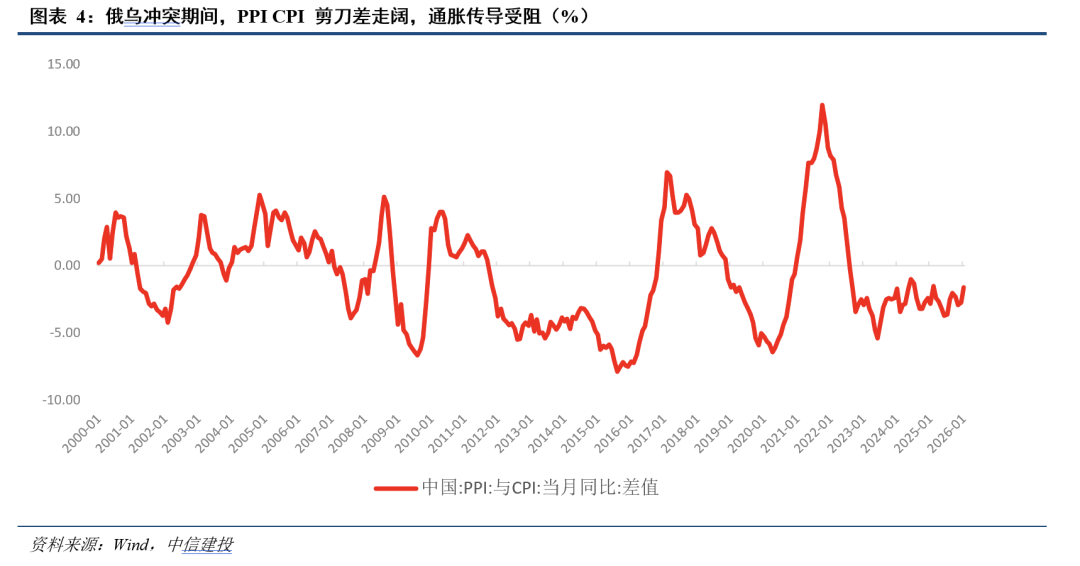 中信建投：全球资产的天平正从利率摆向通胀