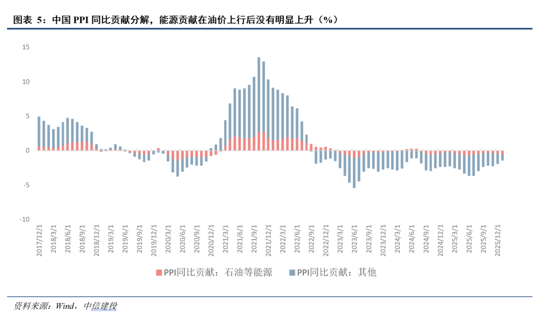 中信建投：全球资产的天平正从利率摆向通胀