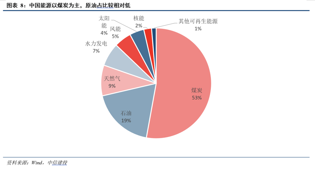中信建投：全球资产的天平正从利率摆向通胀