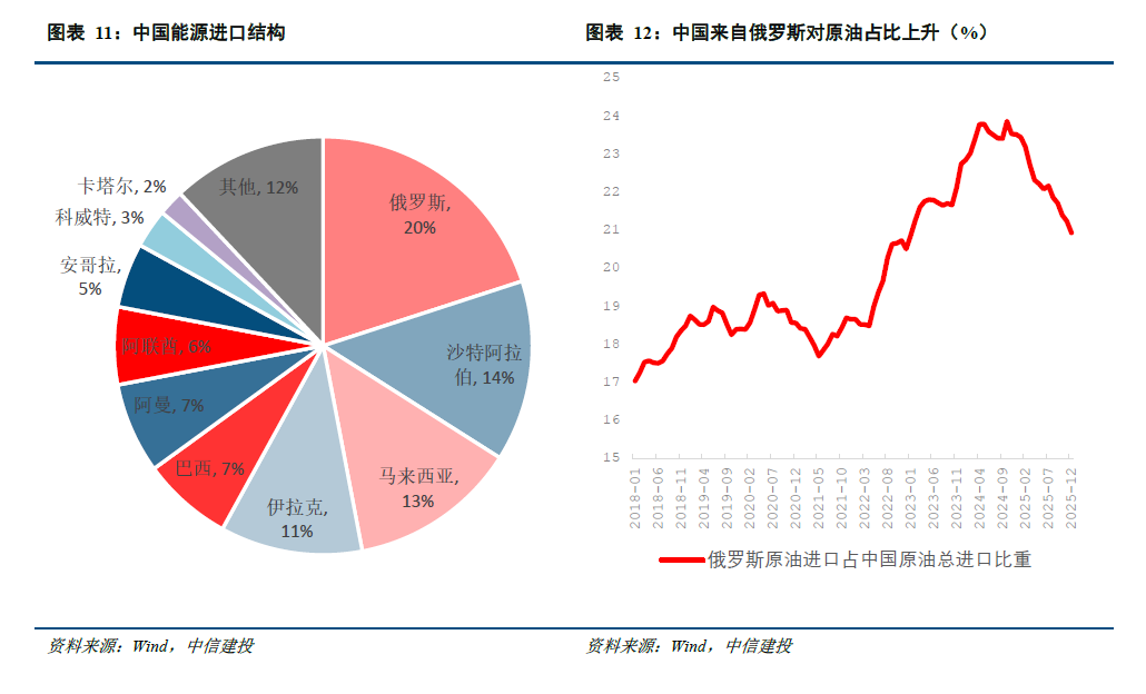 中信建投：全球资产的天平正从利率摆向通胀