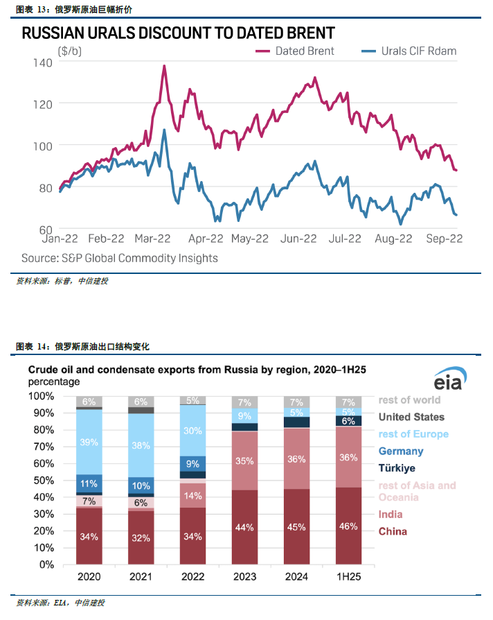 中信建投：全球资产的天平正从利率摆向通胀