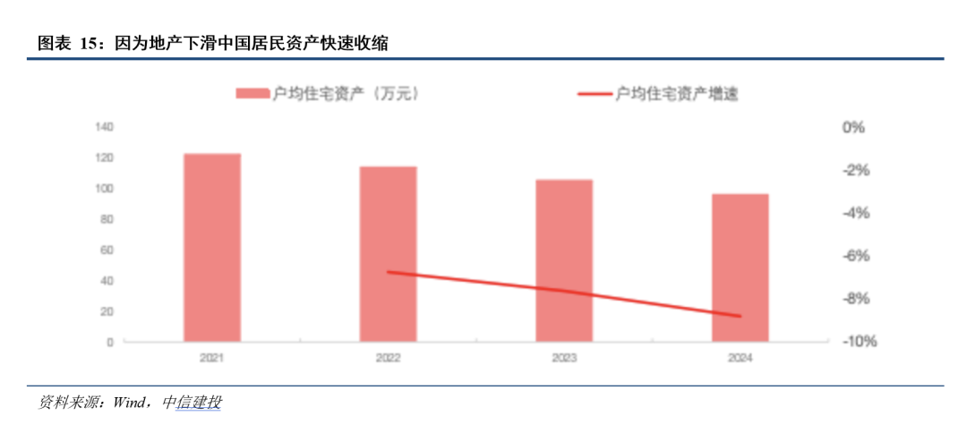 中信建投：全球资产的天平正从利率摆向通胀