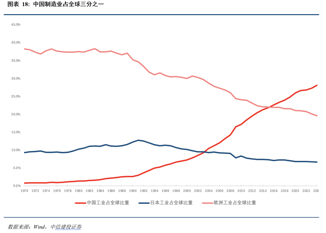 中信建投：全球资产的天平正从利率摆向通胀