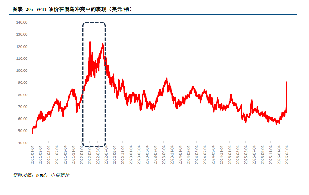 中信建投：全球资产的天平正从利率摆向通胀
