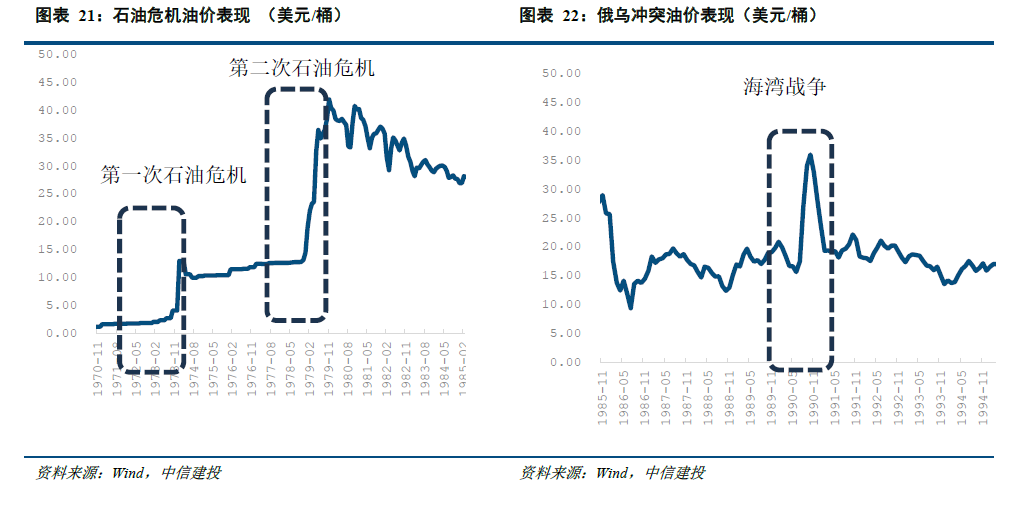 中信建投：全球资产的天平正从利率摆向通胀