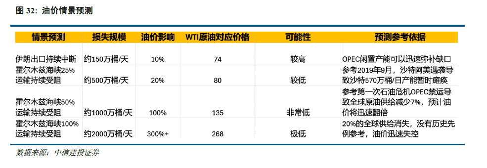 中信建投：全球资产的天平正从利率摆向通胀
