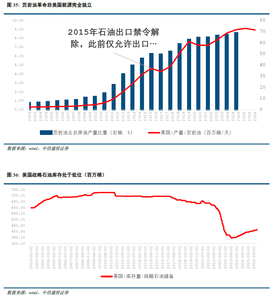 中信建投：全球资产的天平正从利率摆向通胀