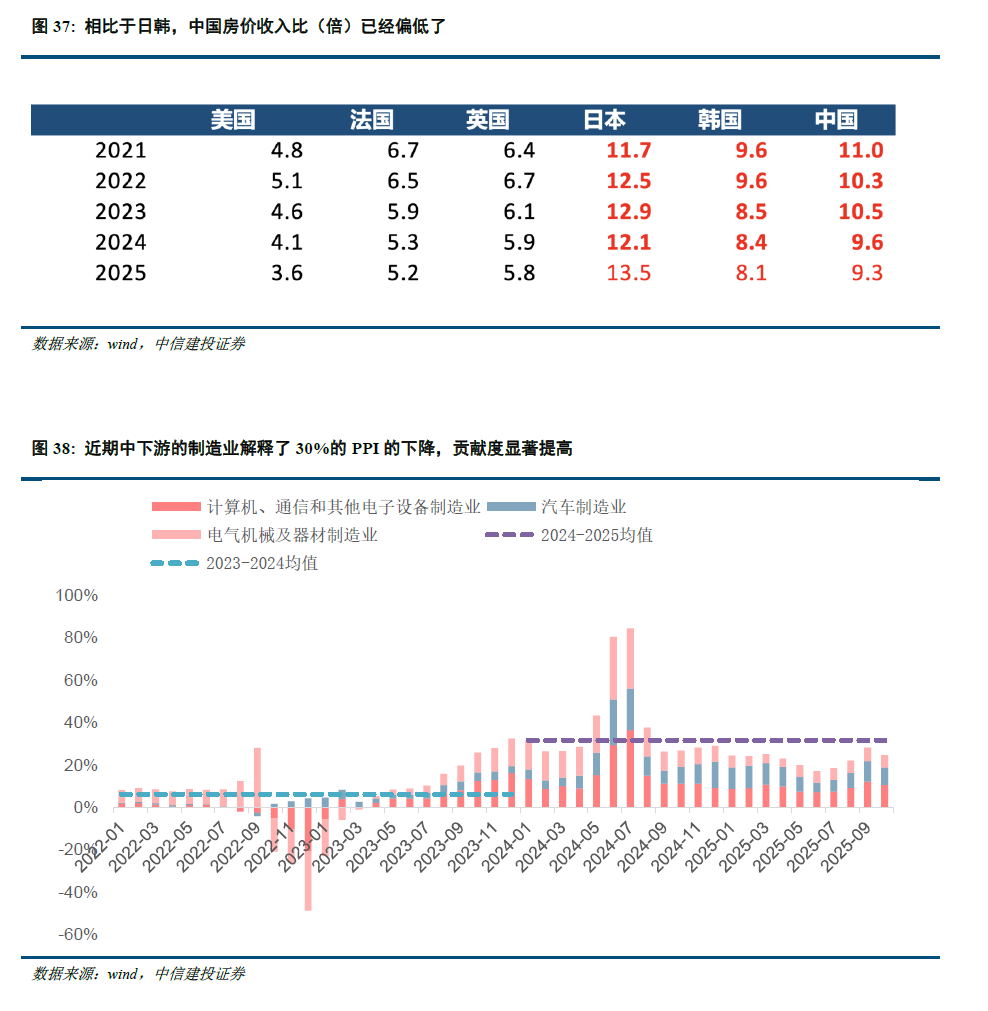 中信建投：全球资产的天平正从利率摆向通胀