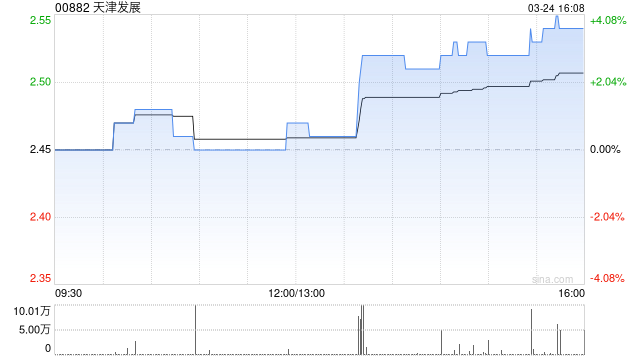 天津发展：力生制药年度归母净利润4.16亿元 同比增长125.59%-313啦实用网