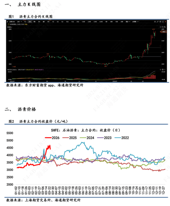【沥青日报】BU价格日内午盘回落，关注成本端的反复摆动-313啦实用网