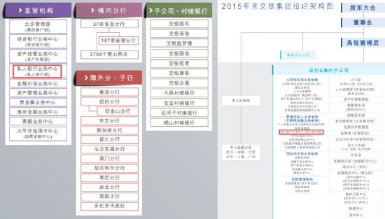 独家！持牌经营逾13载，交行拟申请撤销私行专营牌照-313啦实用网