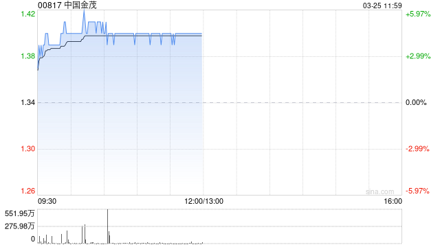 花旗：升中国金茂目标价至1.9港元 评级“买入” 属首选股-313啦实用网