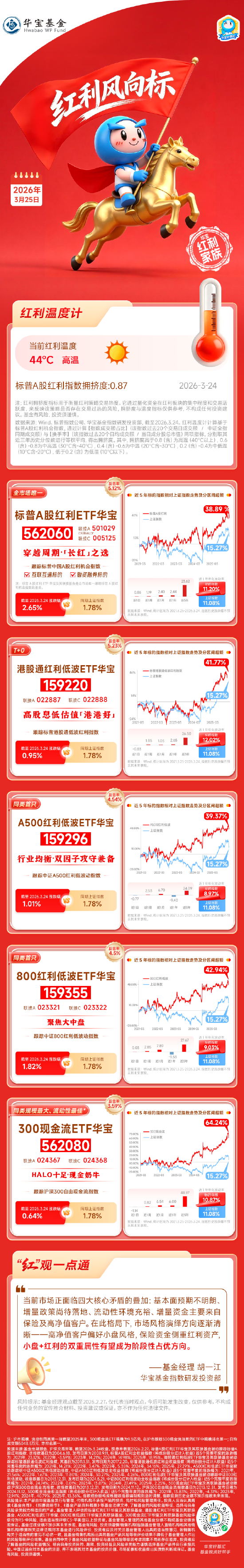 红利风向标 | 红利现金流策略全面上涨，小盘红利或阶段性占优-313啦实用网