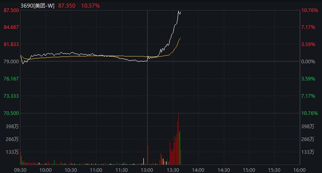 市监总局刊文“外卖大战该结束了”，美团、阿里直线拉升，这一年烧光800亿-313啦实用网