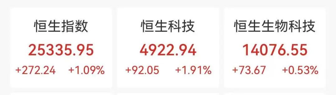 港股科网股、半导体股集体拉升，京东、阿里、理想汽车大涨4%，泡泡玛特重挫22%-313啦实用网