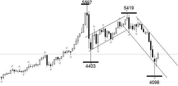 ATFX：美伊谈判开始，黄金涨原油跌-313啦实用网