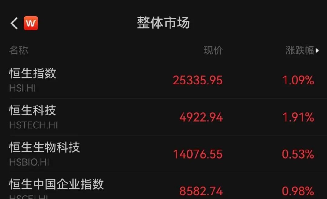 一则大消息！外卖巨头，大涨14%-313啦实用网