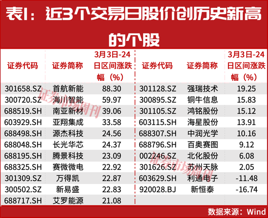 林园出手！又一轮低吸机会来了？
