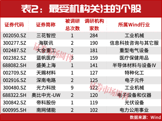 林园出手！又一轮低吸机会来了？