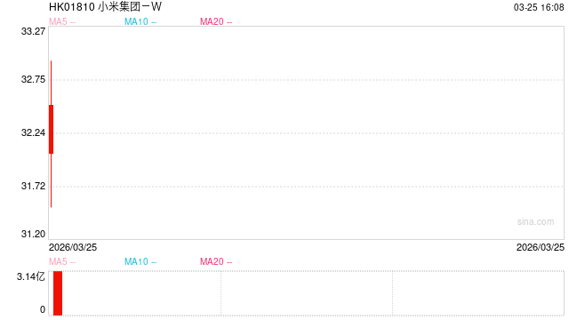 小米集团创新业务营收突破1000亿 AI引擎赋能重塑增长逻辑-313啦实用网