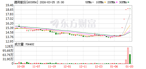 德邦股份将于3月31日终止上市暨摘牌-313啦实用网