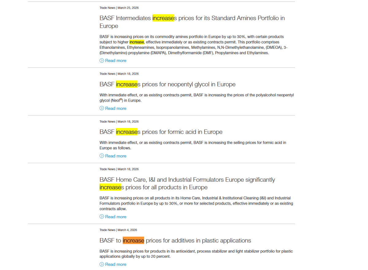 化工巨头巴斯夫发布第五份涨价公告，基础胺类涨幅可达30%