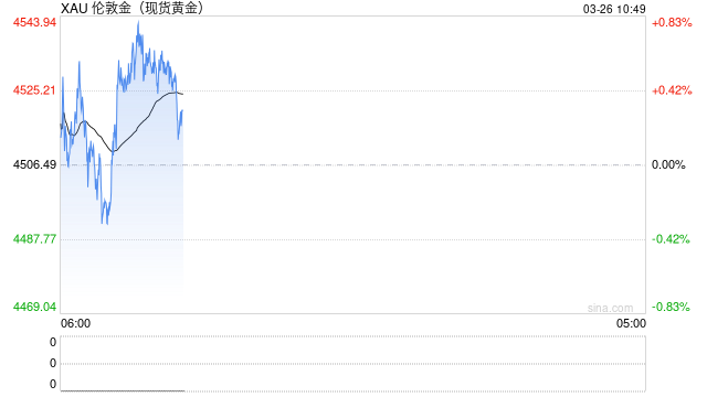 华泰期货:贵金属价格昨日修复,警惕地缘风险仍存