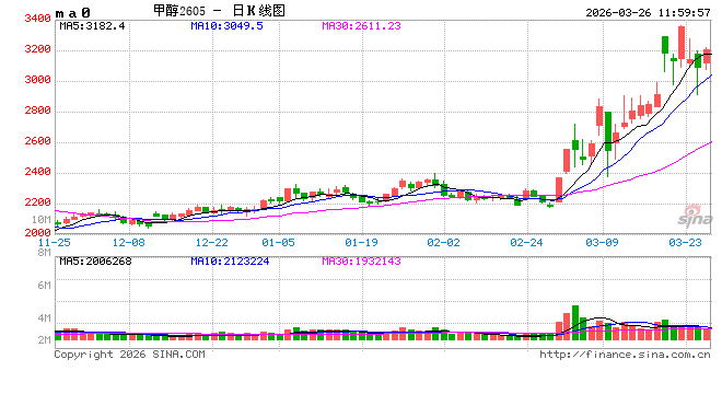 华泰期货：甲醇港口库存兑现快速去库，关注美伊和谈进展