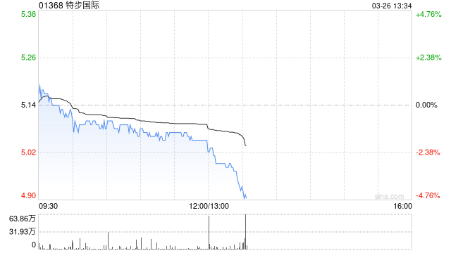 特步国际公布2025年业绩 普通股股权持有人应占溢利同比增长10.8%至13.72亿元-313啦实用网