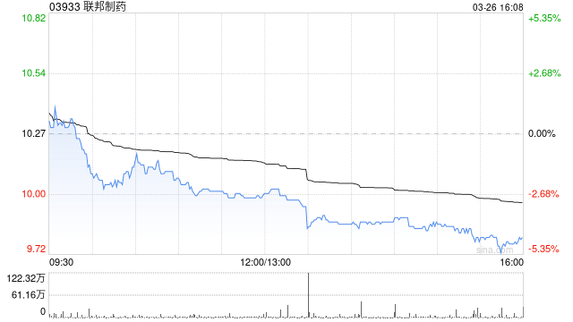 瑞银:降联邦制药目标价至17.6港元 去年业绩符预期-313啦实用网