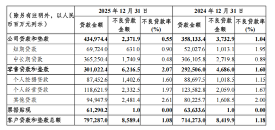 刘小军掌舵重庆农商行，一年减员276人-313啦实用网