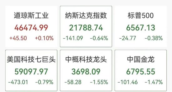 深夜美股半导体大跳水，闪迪跌超6%，中概股普跌，小马智行重挫14%-313啦实用网