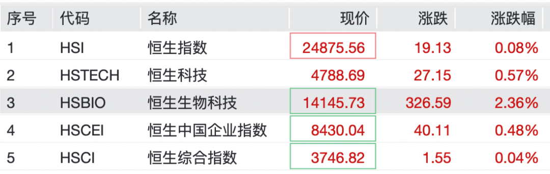突发利好!刚刚,掀“涨停潮”