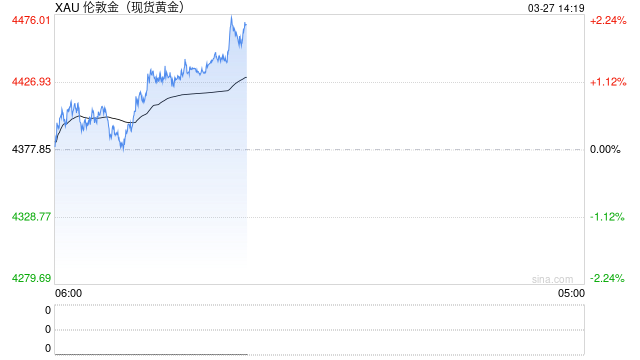 新加坡拟扩建金库，瞄准外国央行黄金储备