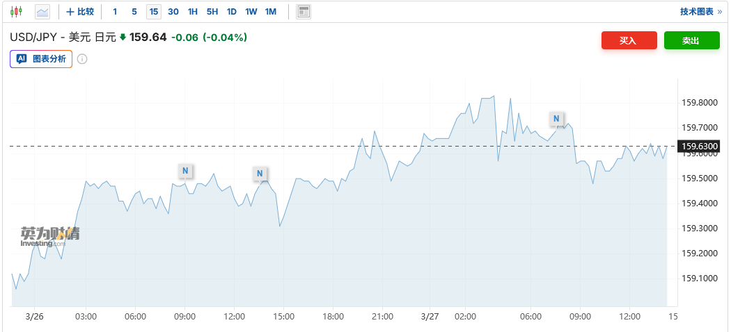 日元逼近160关口之际日本财长再发干预警告：或采取果断行动应对汇率波动-313啦实用网